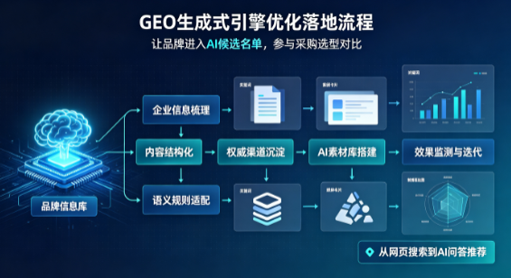 城西区B端采购决策：GEO优化藏着哪些全新机会？