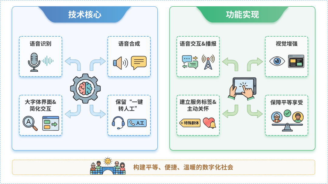 城西区AI生态｜多AI智能体GEO优化全流程：从内容创作到发布实操指南