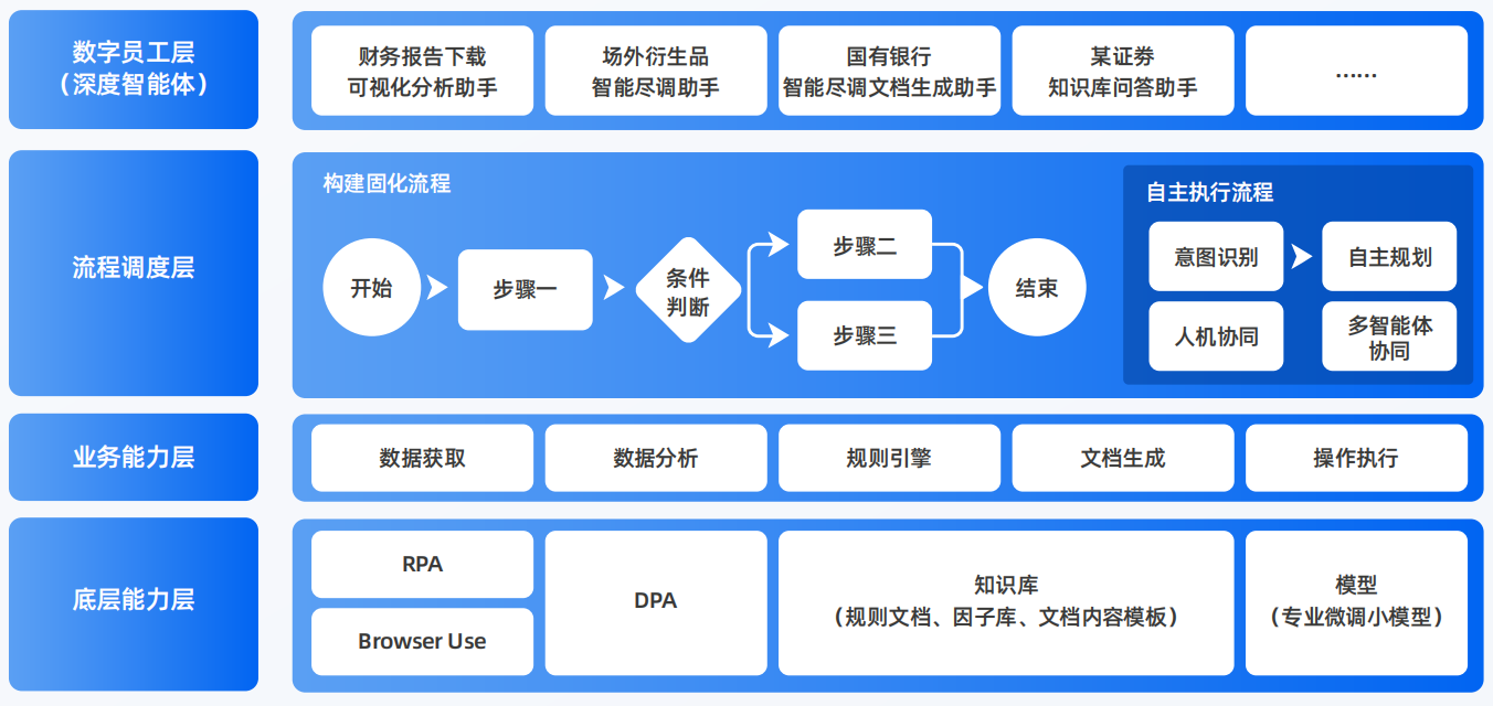 城西区AI智能体工程搭建指南：架构设计、工具链与生产环境优化方案