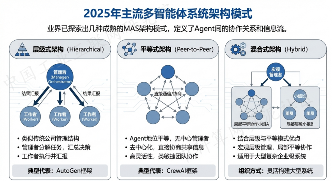 城西区 AI 智能体商业应用探析：智能自主程序助力企业数字化升级