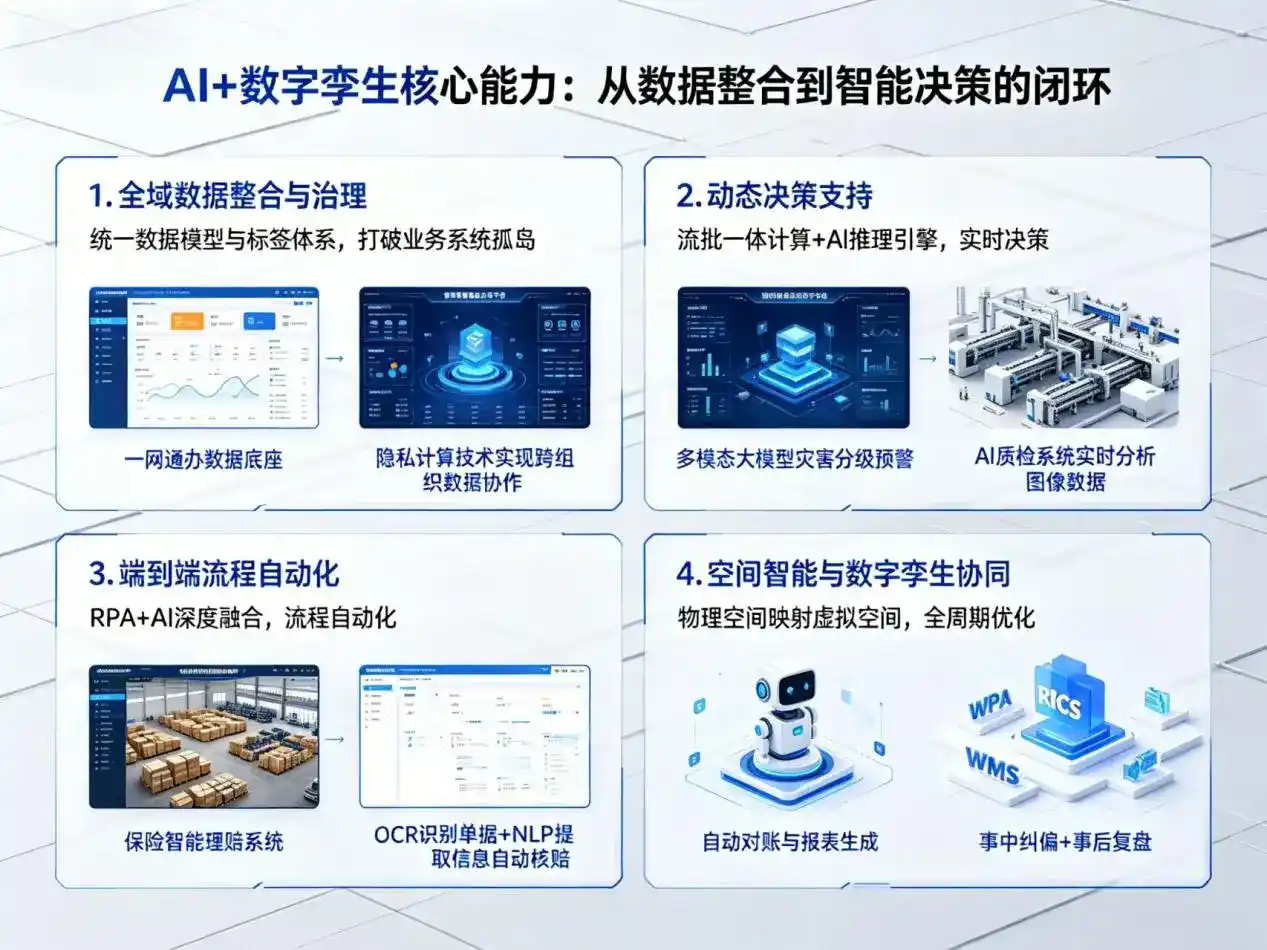 AI大模型落地优化服务｜解决城西区企业大模型响应慢、输出不准、成本偏高问题