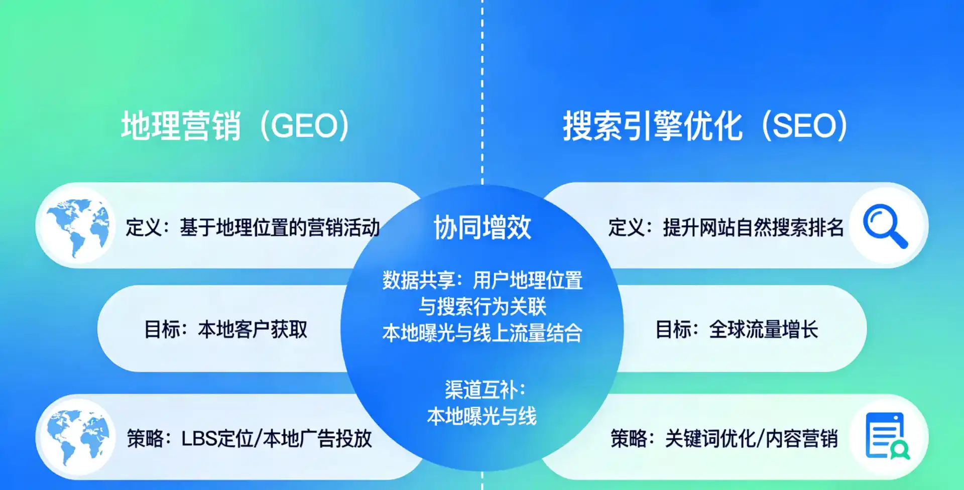 立足城西区，从用户需求与流量逻辑，解读GEO优化的落地价值与应用前景