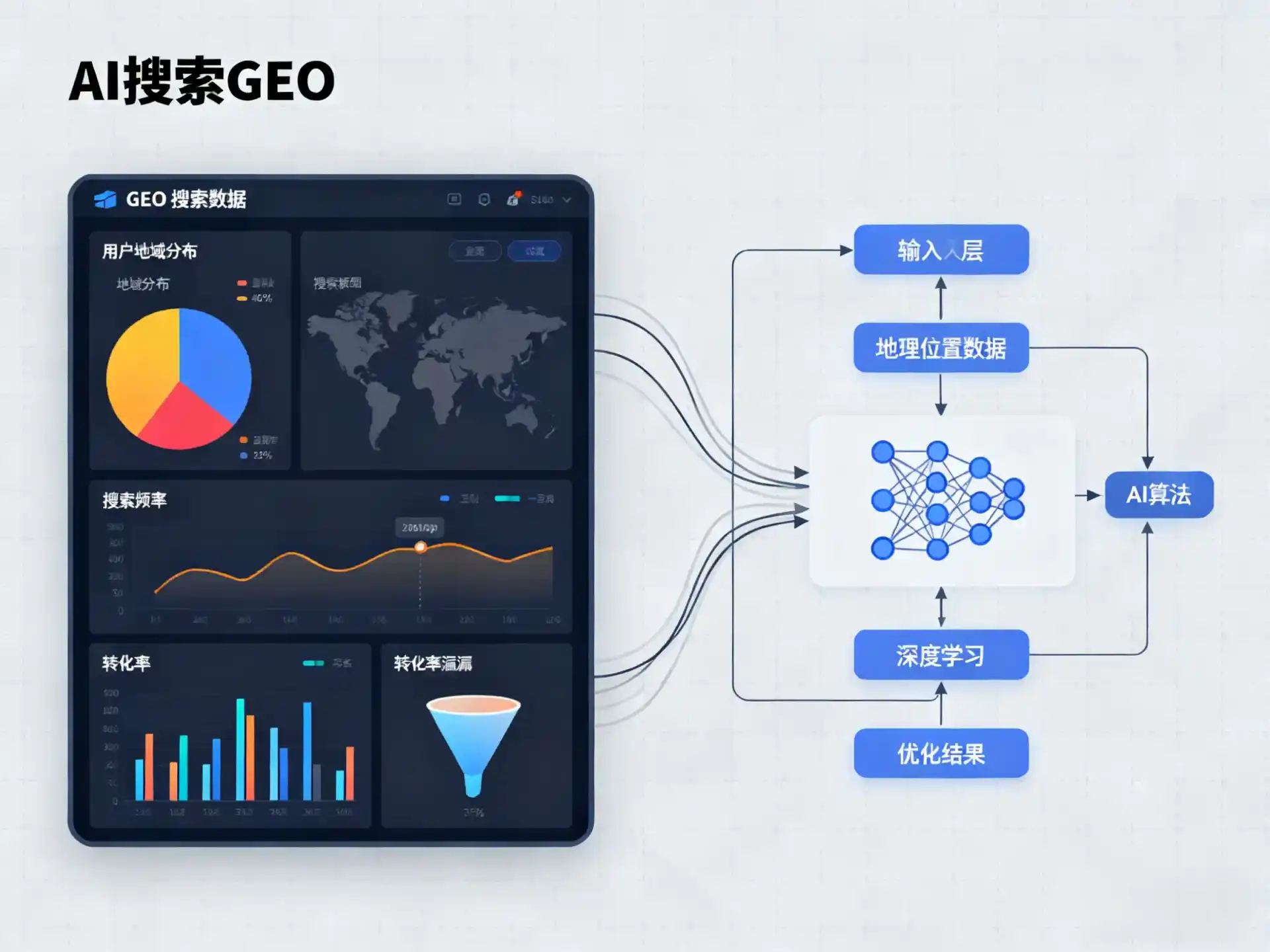 城西区GEO优化服务商该如何筛选？生成式引擎优化行业实践观察